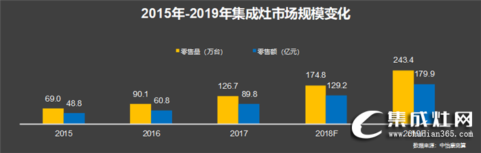 億田打造新零售體系，全國(guó)81店同開(kāi)！