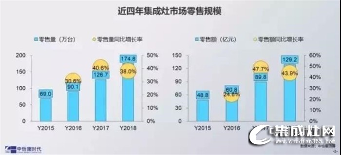 開個品格集成灶加盟店多少錢？開在哪里比較好？