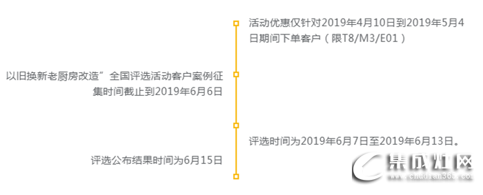 以舊換新，奧田工廠追加直補(bǔ)，快和你的老廚房說(shuō)Bye-bye！