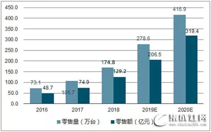 簡藍海宏圖，炬星閃耀 | 藍炬星山東德州財富峰會，不容錯過！