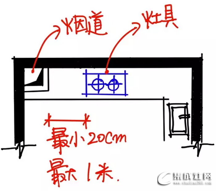 想要有個完美廚房，首先你需要普森集成灶