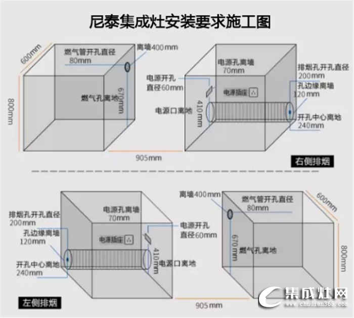 其實集成灶安裝很簡單，讓尼泰來告訴你吧！