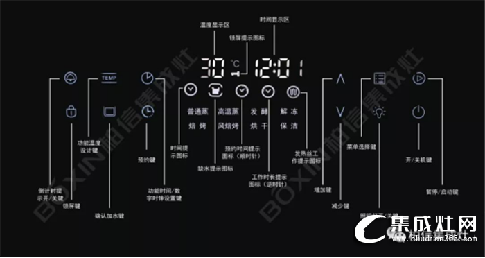 快來下單??！柏信集成灶的12鍵蒸烤消開始量產(chǎn)啦！