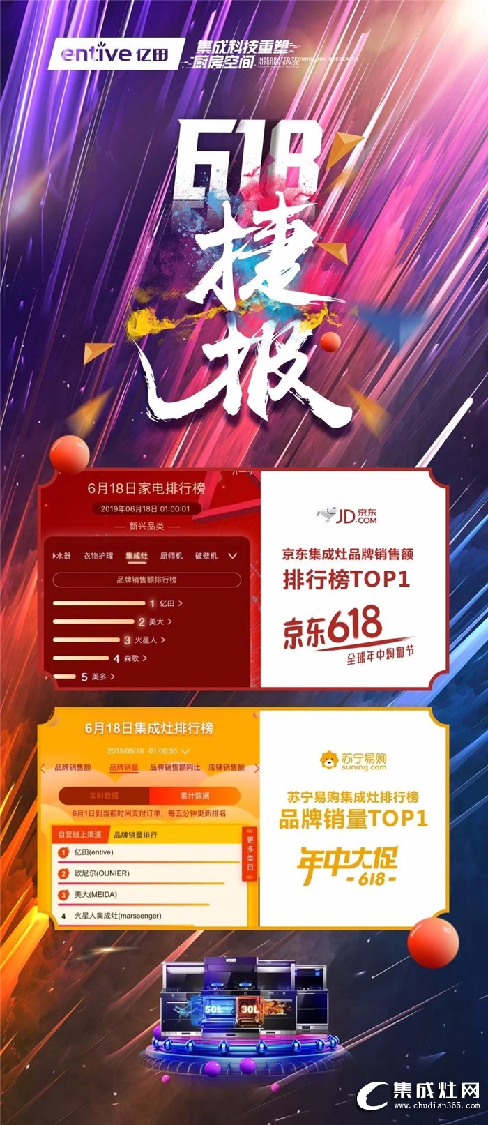 億田集成灶突破百萬(wàn)流量，榮登銷(xiāo)售排行榜TOP1！