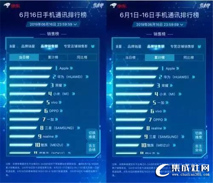 什么！千科集成灶618不僅多重福利，還可直接領(lǐng)錢？