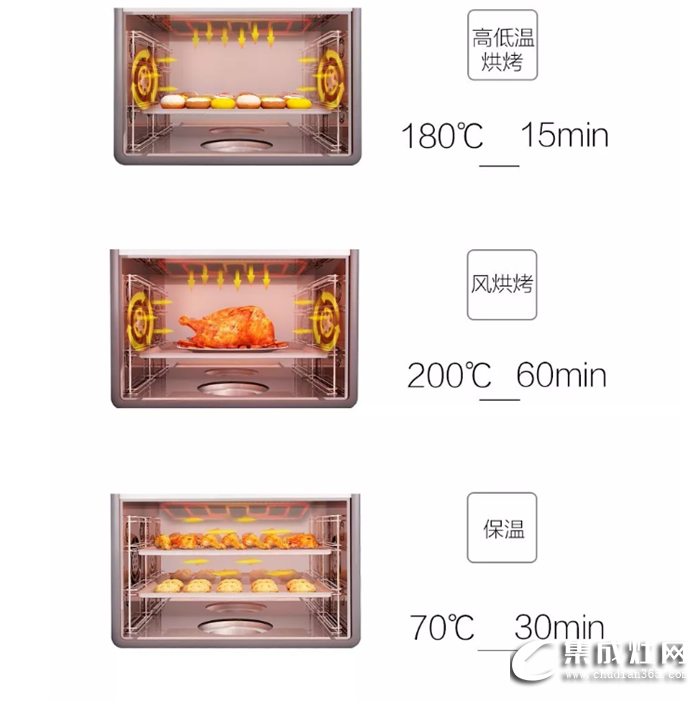 如何在炎熱的夏天優(yōu)雅地下廚？奧田集成灶絕對(duì)是秘密武器