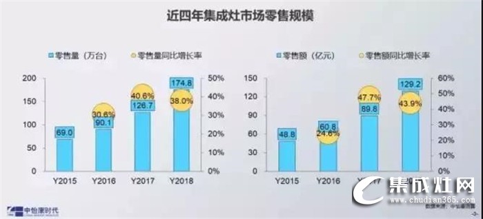 火星人集成灶2019全國區(qū)域巡回招商長沙站強勢來襲！誠邀您一起點燃星城之火！