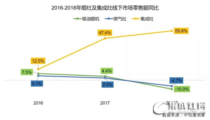 火星人集成灶2019全國區(qū)域巡回招商長沙站強勢來襲！誠邀您一起點燃星城之火！