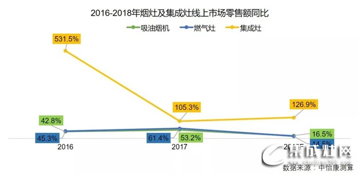 火星人集成灶2019全國區(qū)域巡回招商長沙站強勢來襲！誠邀您一起點燃星城之火！