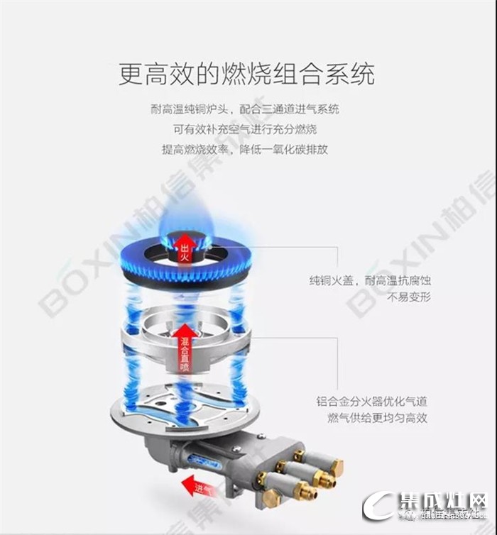 柏信集成灶來敲黑板了，熱效率、能效等級你都知道是什么嗎？