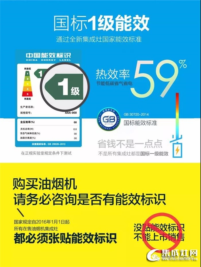 柏信集成灶來敲黑板了，熱效率、能效等級你都知道是什么嗎？