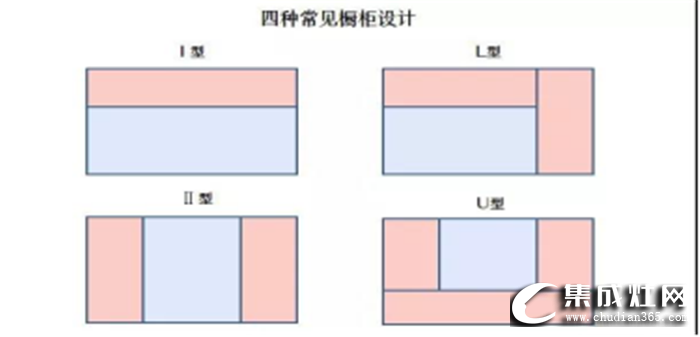 5平米的小廚房也能有大作為？萬事興集成灶來為你指點迷津！