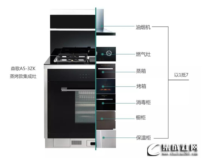 森歌A5-3ZK蒸烤一體集成灶到底有多好？一起來揭曉吧！