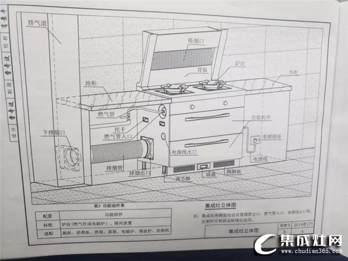 集成灶住宅廚房建筑標(biāo)準(zhǔn)出爐，歐諾尼帶你一探究竟！