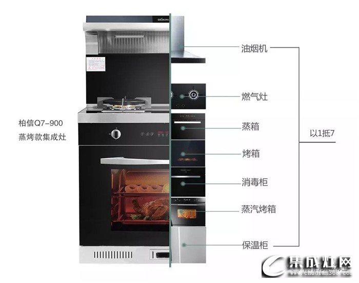 柏信集成灶重新定義廚房，保護(hù)您和家人的健康