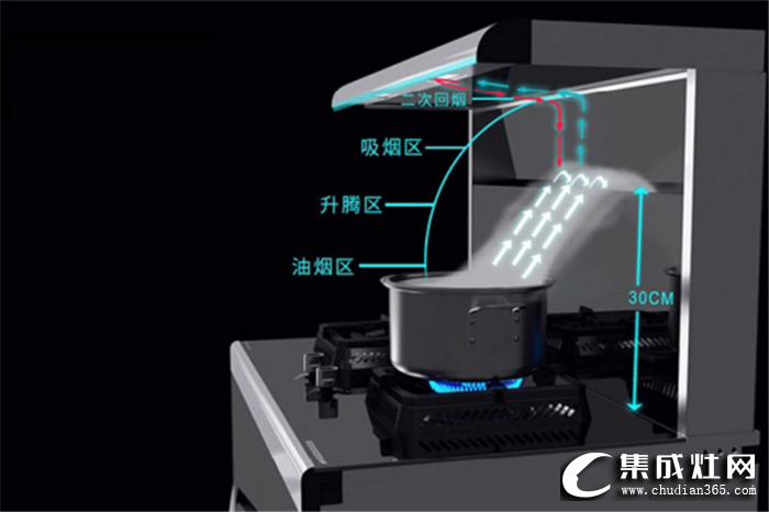 廚壹堂B7Z集成灶，開放式廚房的最佳CP