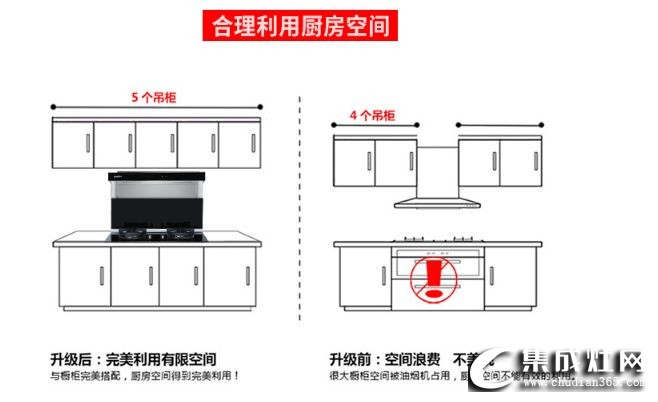 集成灶功能設(shè)計(jì)