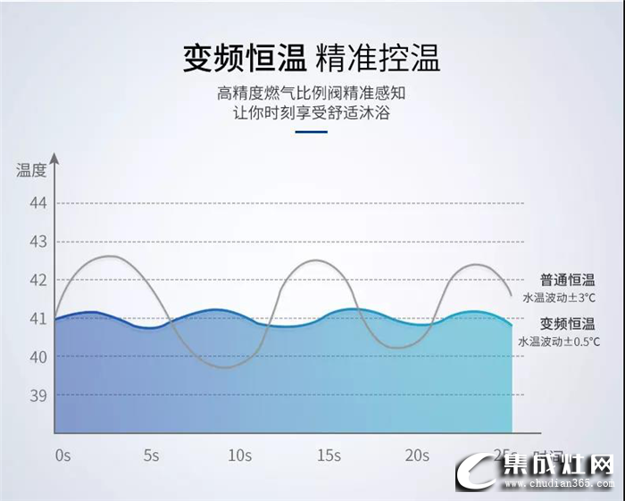 浙派燃?xì)鉄崴?，浴?jiàn)你的小幸福