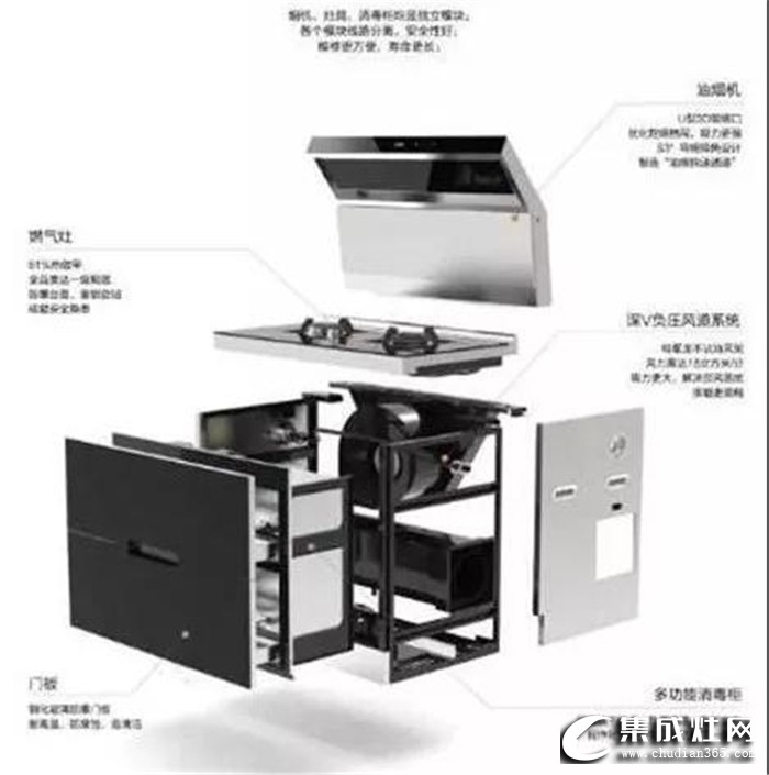 集成灶真會(huì)“一壞全壞”?這些你必須要了解