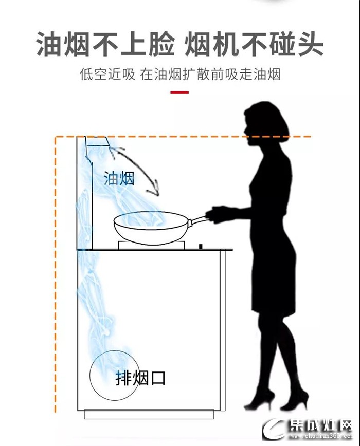 集成灶為何收到越來越多的青睞？那是你不了解火星一號(hào)