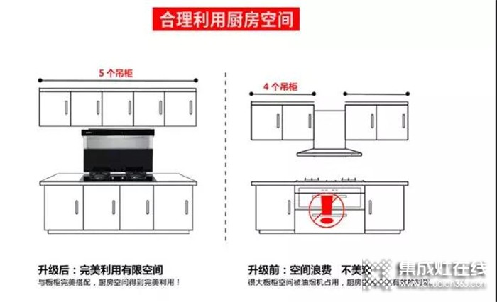 選博凈分體式集成灶，解決多個廚房難題！