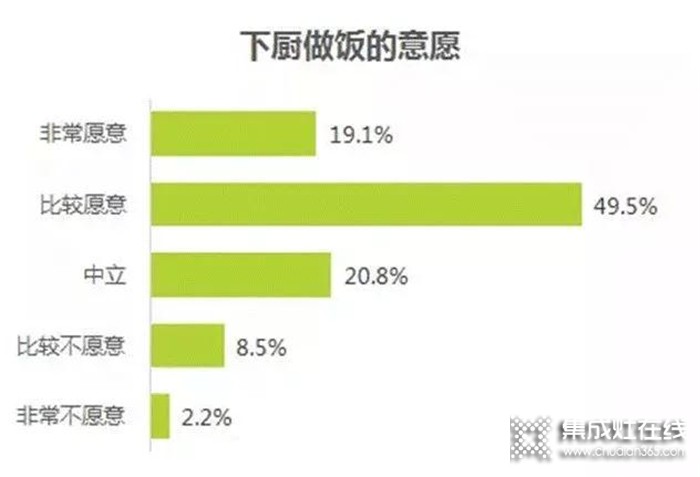 火星一號集成灶W01，打造專屬夢想廚房