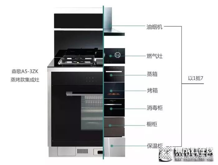 打造現(xiàn)代廚房，怎么能沒有集成灶？！