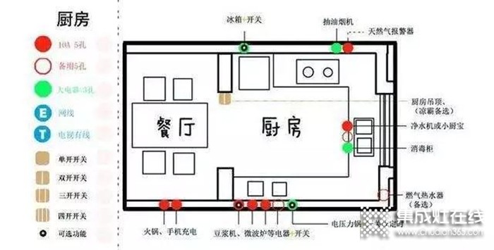 廚房裝修就找法瑞集成灶！打造智能安全的生活空間