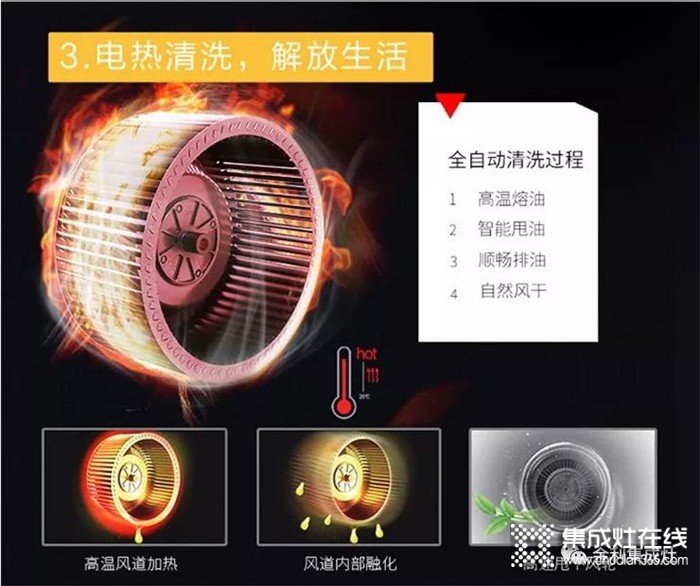 開放式廚房配什么樣的廚電好？要選就選金利集成灶！