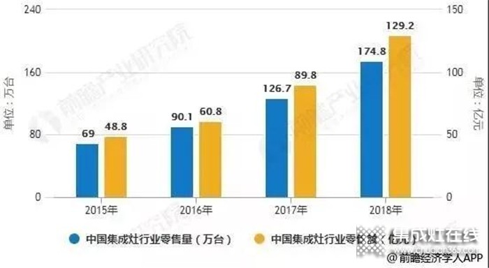 力巨人集成灶湖南火爆招商中，誠邀您共享未來廚電盛宴！