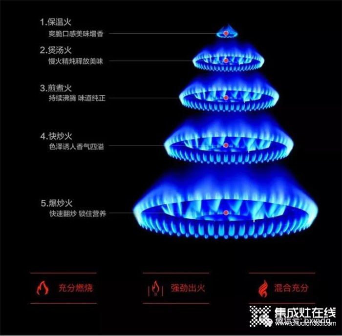 做飯變成了一件簡單的事情？柏信集成灶幫你來實現(xiàn)