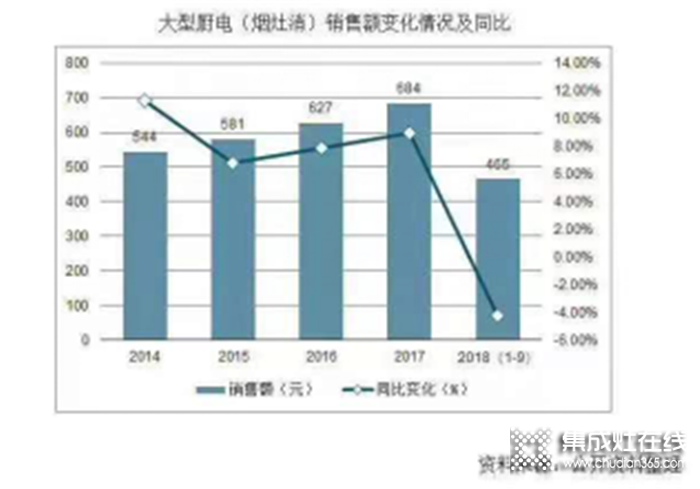 睿達(dá)集成灶項(xiàng)目品鑒會(huì)南昌站，共贏未來態(tài)勢(shì)！