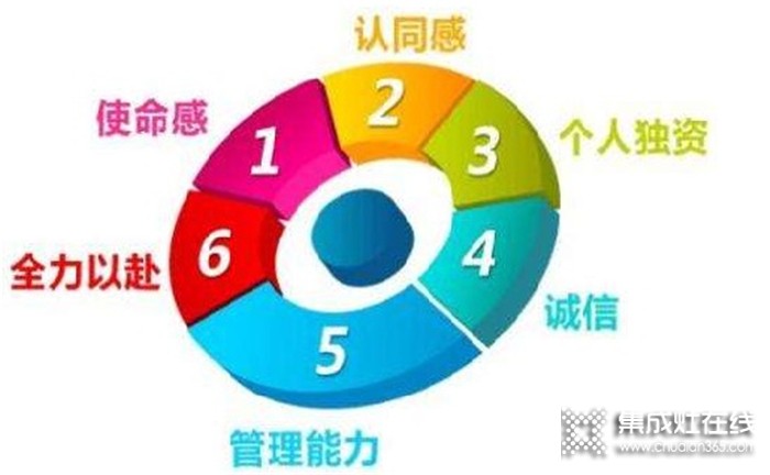 泰美龍集成灶官網(wǎng)是哪個(gè)？加盟有什么條件？