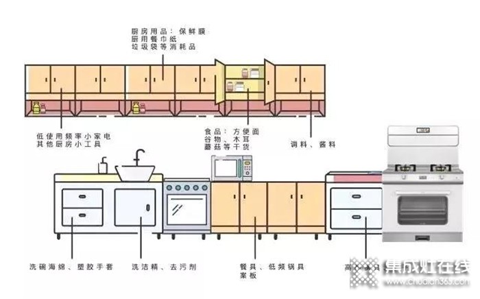 奧田集成灶：廚房亂得像雜物間？如何才能讓它美上天？