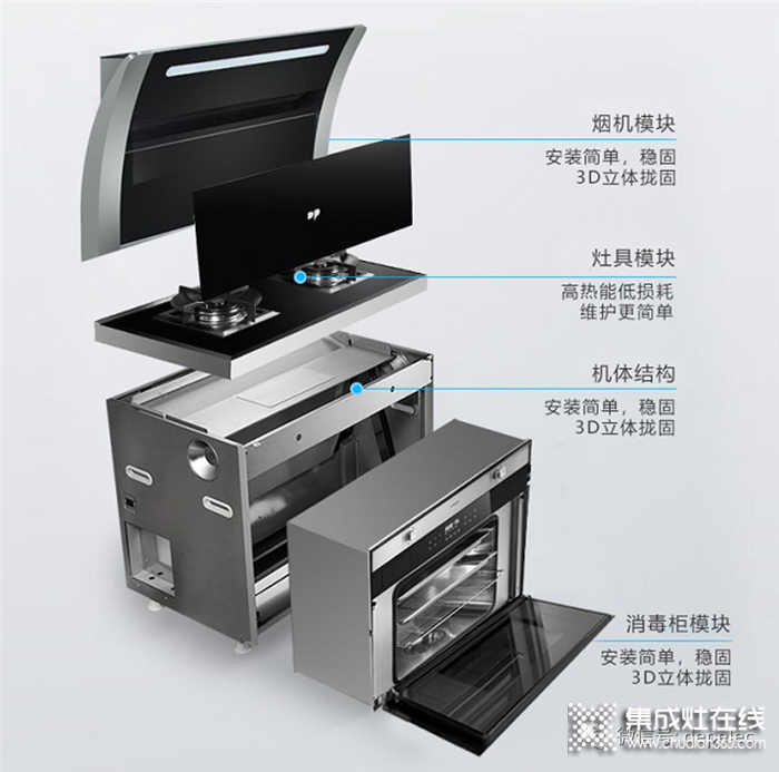 德普凱信集成灶 一臺可以讓你零件終身免費(fèi)更換的集成灶！