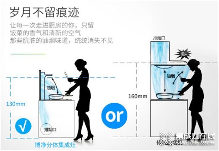 宅家太久了，終于知道廚房擁有一臺(tái)博凈分體式集成灶有多重要了