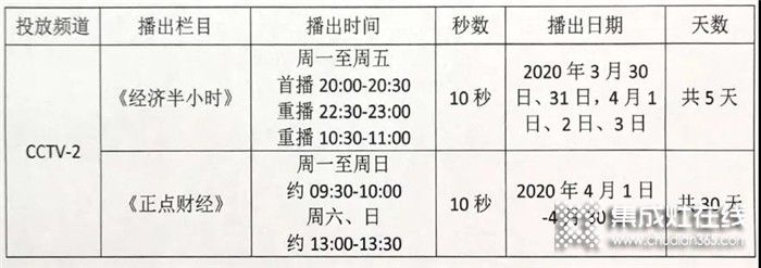 森歌2020年再次加大央視投放，推進品牌快速發(fā)展！讓森歌走向世界舞臺！