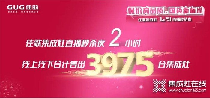 再創(chuàng)佳績(jī)！佳歌3·29直播秒殺夜2小時(shí)狂售3975臺(tái)集成灶！