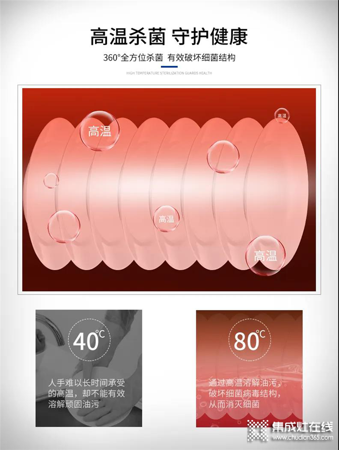 浙派超聲波水槽洗碗機，不僅能洗碗，還能去除果蔬農(nóng)殘，讓你的生活充滿驚喜