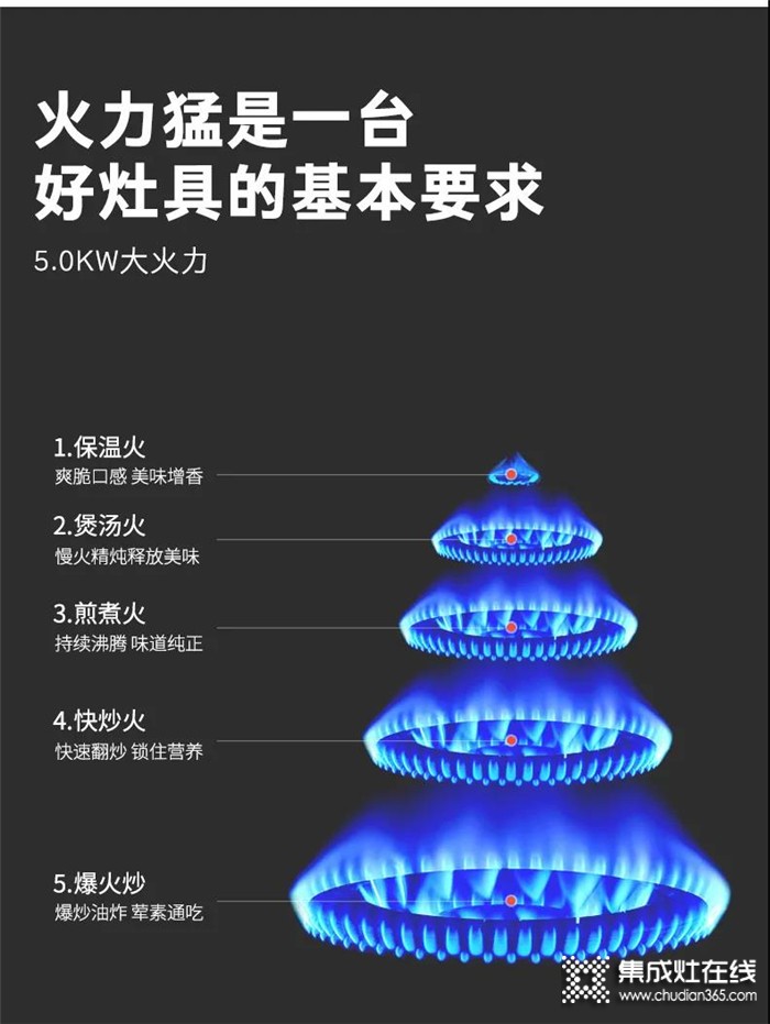 奧帥集成灶高效猛火，經(jīng)久耐用性價比高！給你暢爽的烹飪體驗！