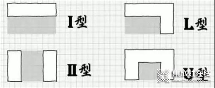 力巨人集成灶集多功能于一身，與小戶型廚房空間更配喲