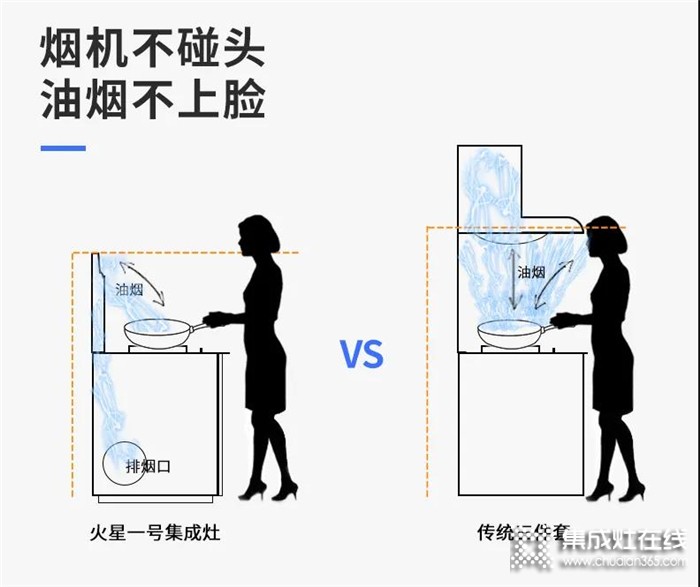 輕”靜“廚房新選擇火星一號集成灶，還你一個安靜舒適的廚房環(huán)境