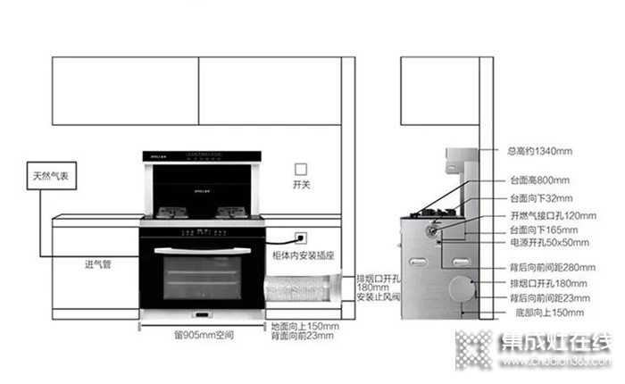 為什么不建議在網(wǎng)上購買集成灶？金利集成灶告訴你