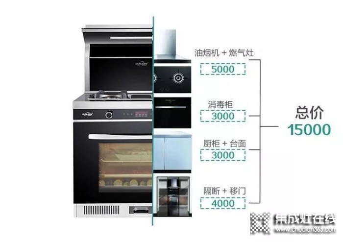 看完集成灶與傳統(tǒng)三件套的對比，快把你廚房的傳統(tǒng)三件套扔了吧！