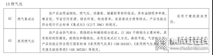 美大集成灶入圍工業(yè)化建筑標準化部品和構(gòu)配件產(chǎn)品目錄（第一批）