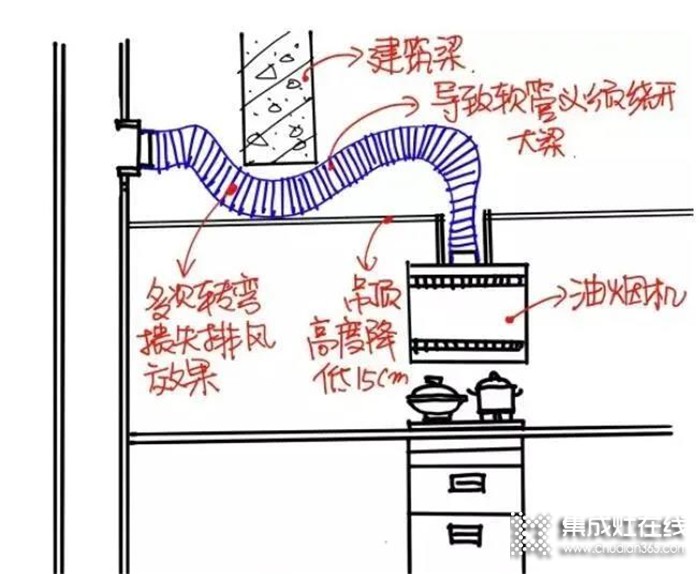 力巨人集成灶提醒你，集成灶安裝與驗(yàn)收必須注意事項(xiàng)!