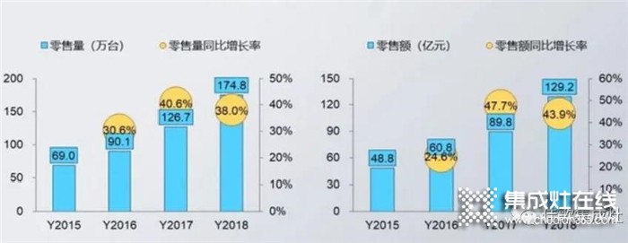 “千佳萬店，高歌勇進”佳歌集成灶8月三場峰會蓄勢待發(fā)，與佳歌一起共贏未來！