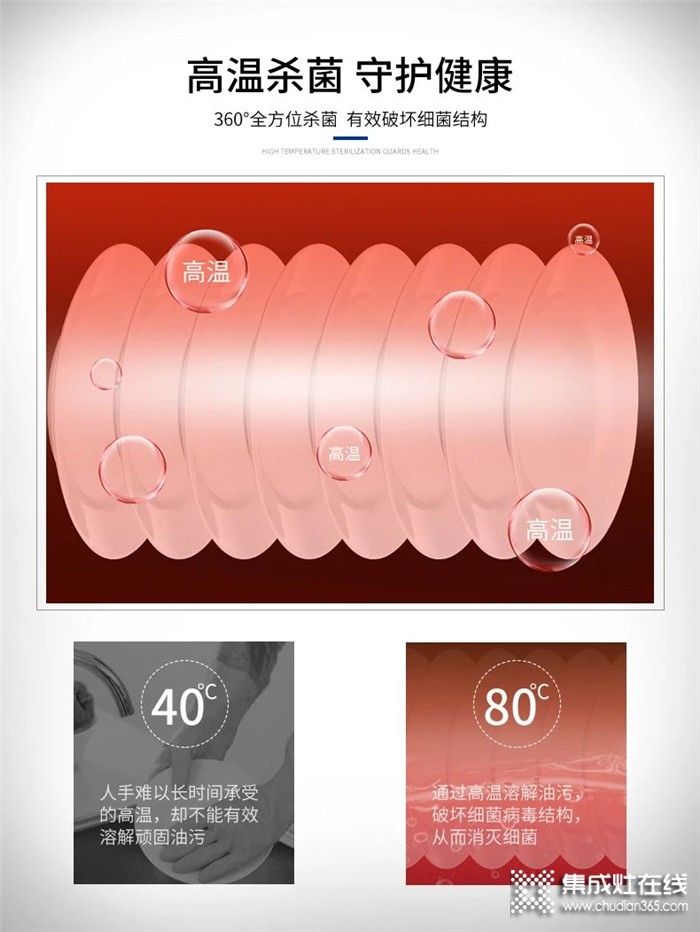 浙派水槽洗碗機，打造新一代品質(zhì)廚房