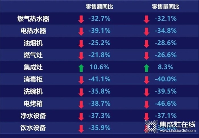 佳歌集成灶9月全國優(yōu)商甄選計劃即將開啟！