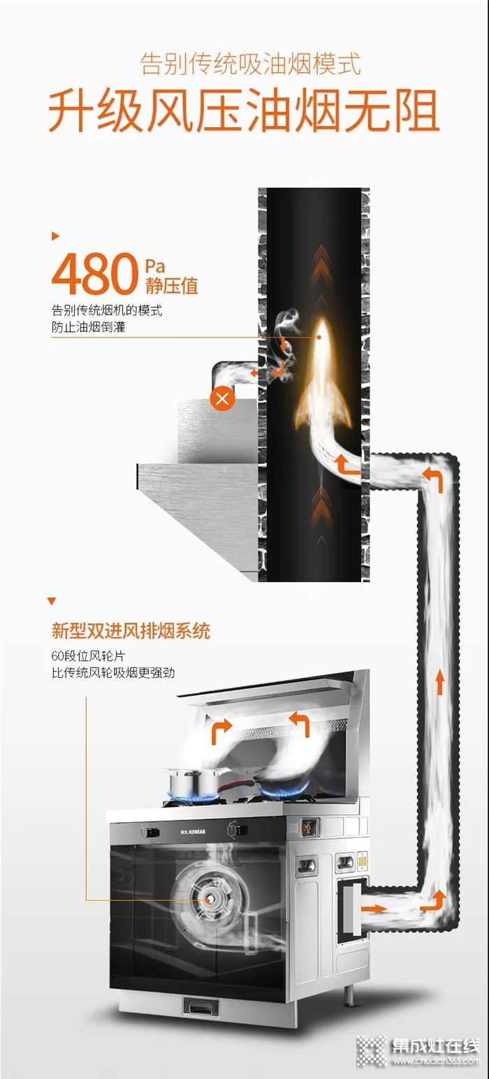 “以一抵五”的科大集成灶，一機(jī)搞定中式烹飪